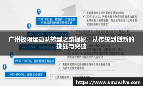 广州极限运动队转型之路揭秘：从传统到创新的挑战与突破